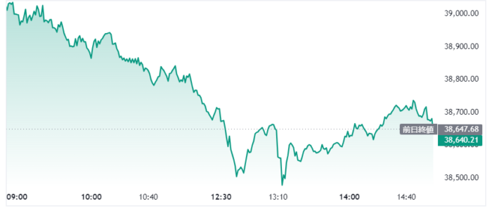 日経平均　９月２日