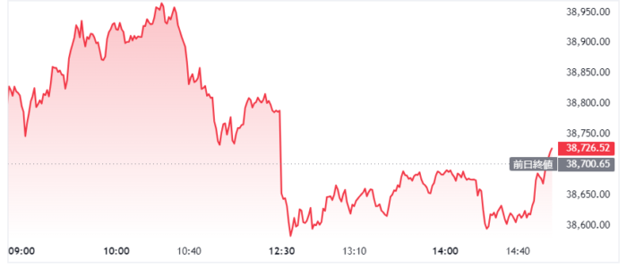 日経平均　９月３日