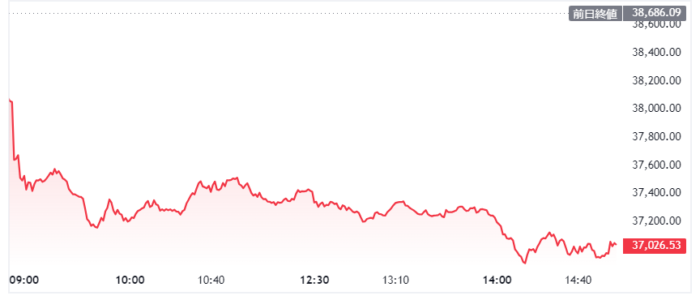 日経平均　９月４日