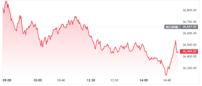 日経平均　９月６日